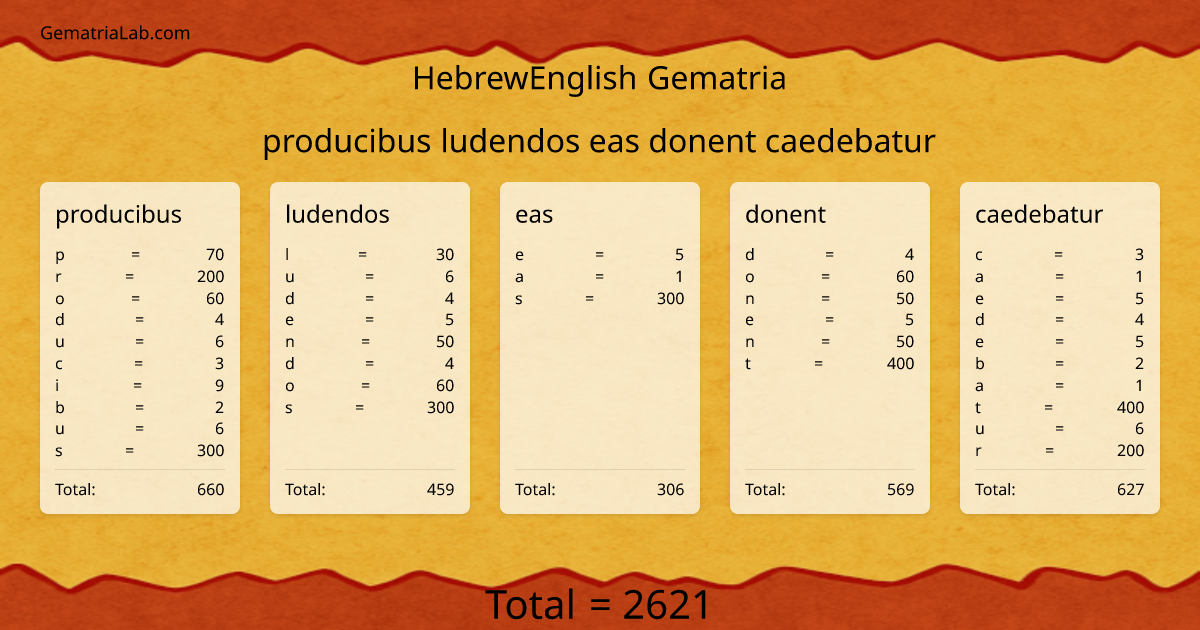 producibus ludendos eas donent caedebatur in hebrewEnglish Gematria